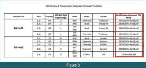 automotive part table